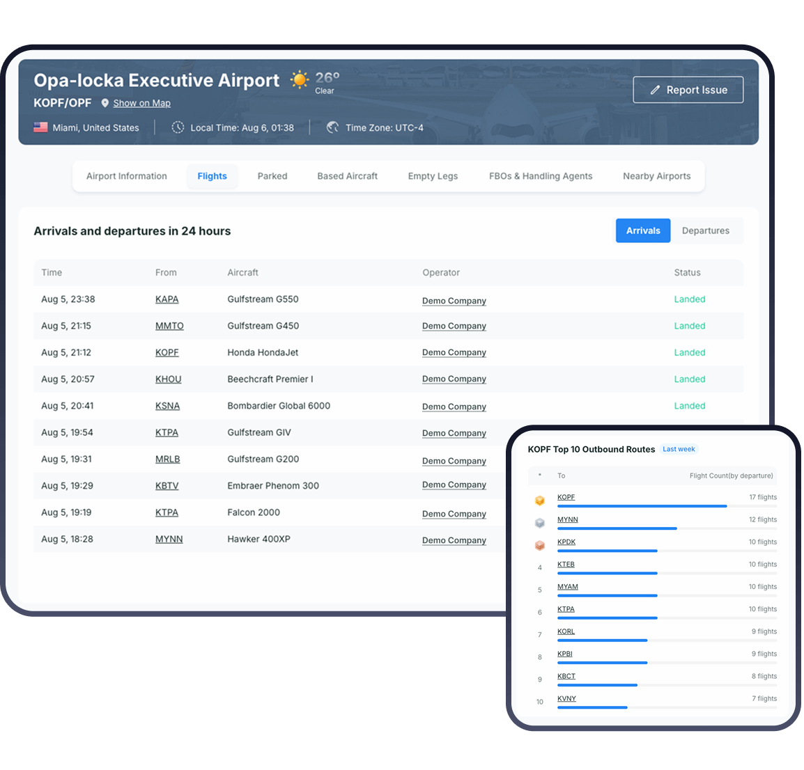Real-time airport traffic data with arrival and departure trends for business jets