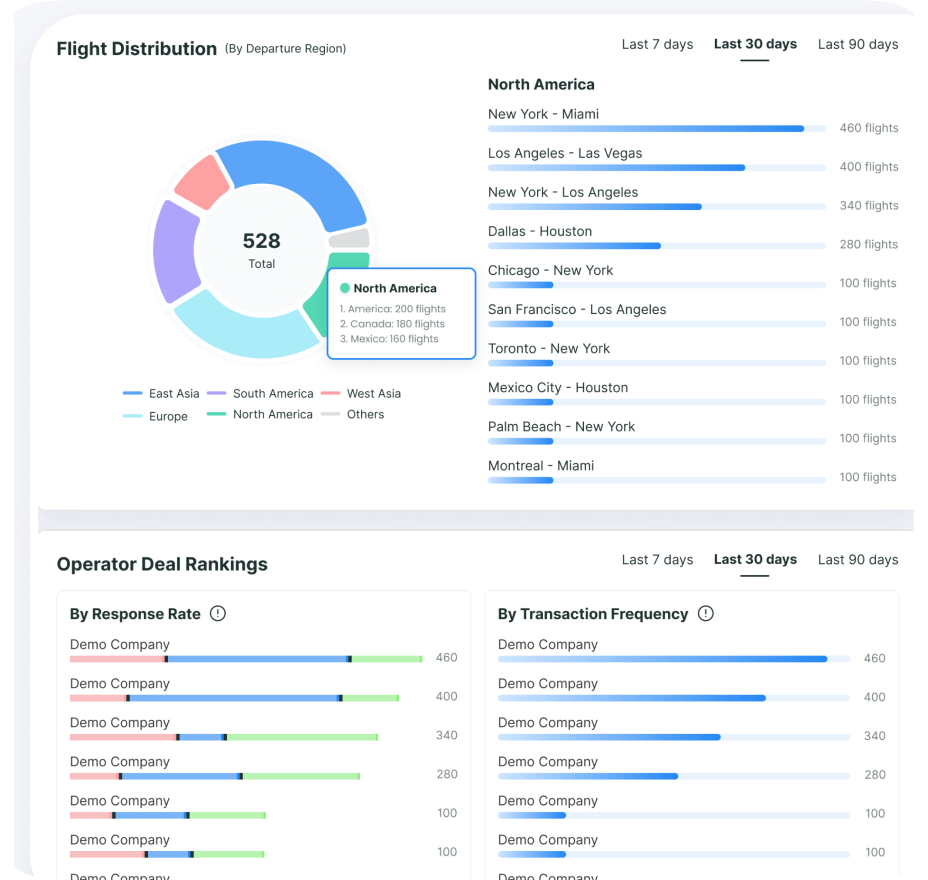 Track charter order execution and analyze performance data on aviation data platform for data-driven operations