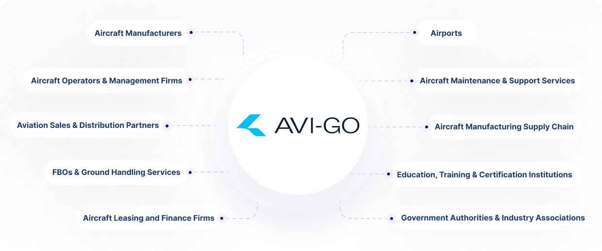 Business aviation platform for 10+ industry stakeholders — operators, OEMs, MROs, leasing, education, and more
