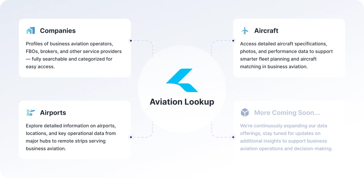 Lookup engine for airlines, aircraft, airports and future datasets