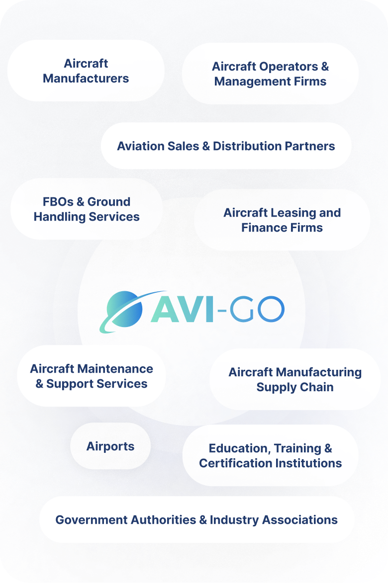Business aviation platform for 10+ industry stakeholders — operators, OEMs, MROs, leasing, education, and more