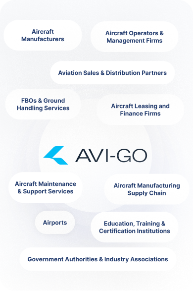 Business aviation platform for 10+ industry stakeholders — operators, OEMs, MROs, leasing, education, and more