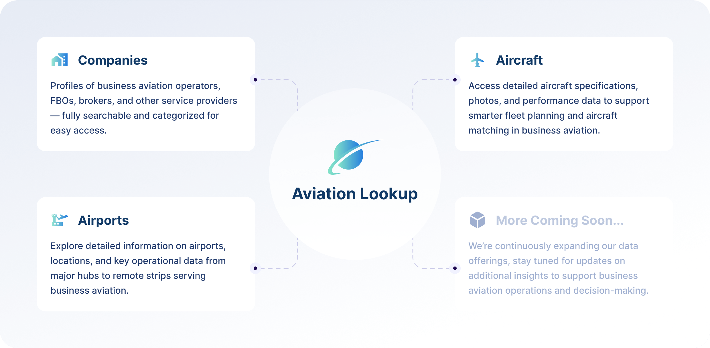Lookup engine for airlines, aircraft, airports and future datasets