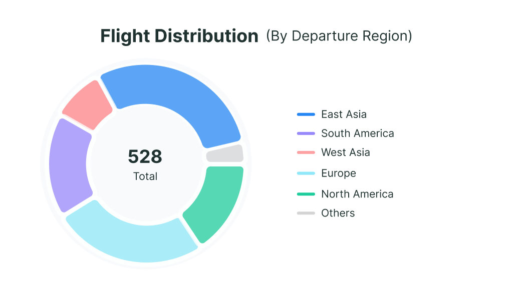 ChatBI offers key insights for better decision-making in business aviation.