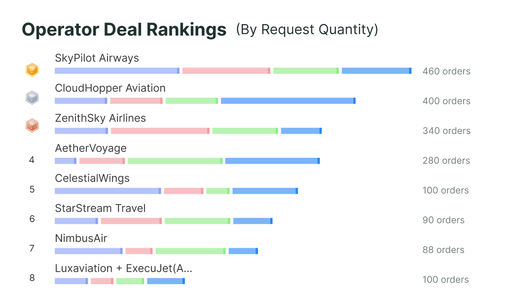 AI Co-Pilot leverages time-series analysis and global data for smarter decision-making.