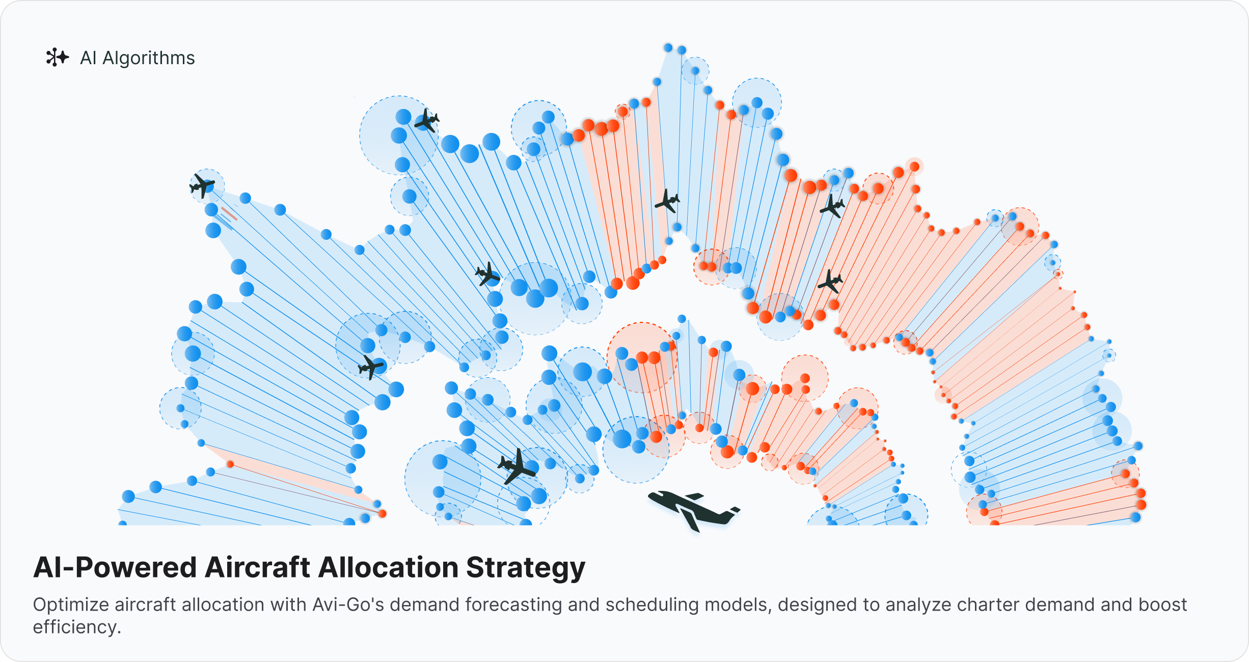 Optimize aircraft allocation with forecasting and scheduling models to analyze charter demand.