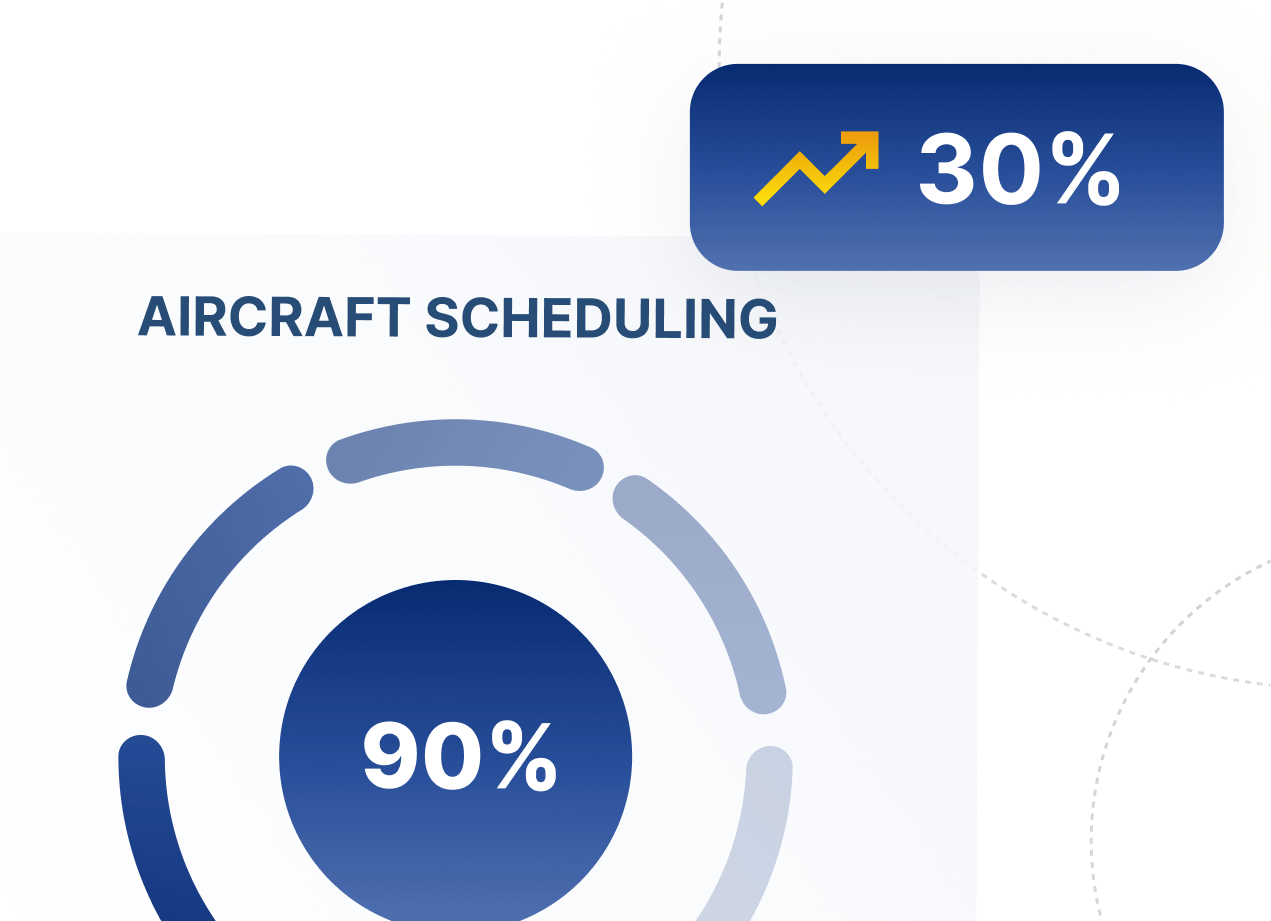 Monitor live business jet movements to optimize multi-region scheduling