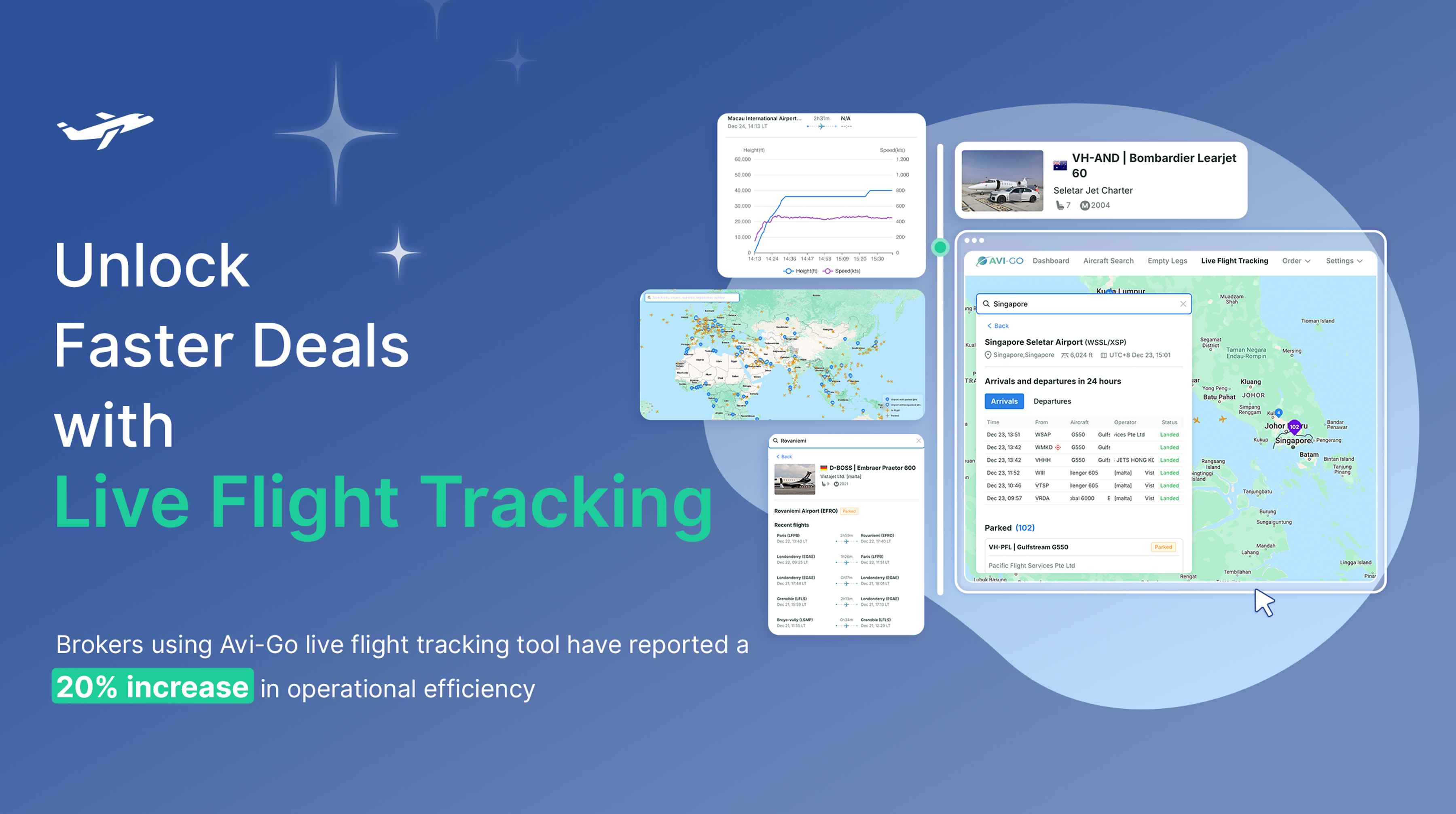A banner promoting Avi-Go's Live Flight Tracking, showing a 20% boost in efficiency for brokers. Screenshots display flight activity data, route maps, and in-flight tracking features.