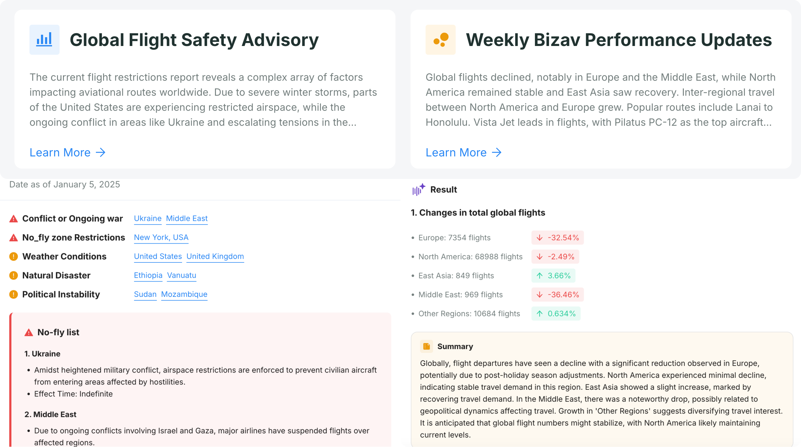 Weekly report section in Avi-Go's dashboard, featuring global flight safety advisories and business aviation performance updates, enabling brokers and operators to stay informed.