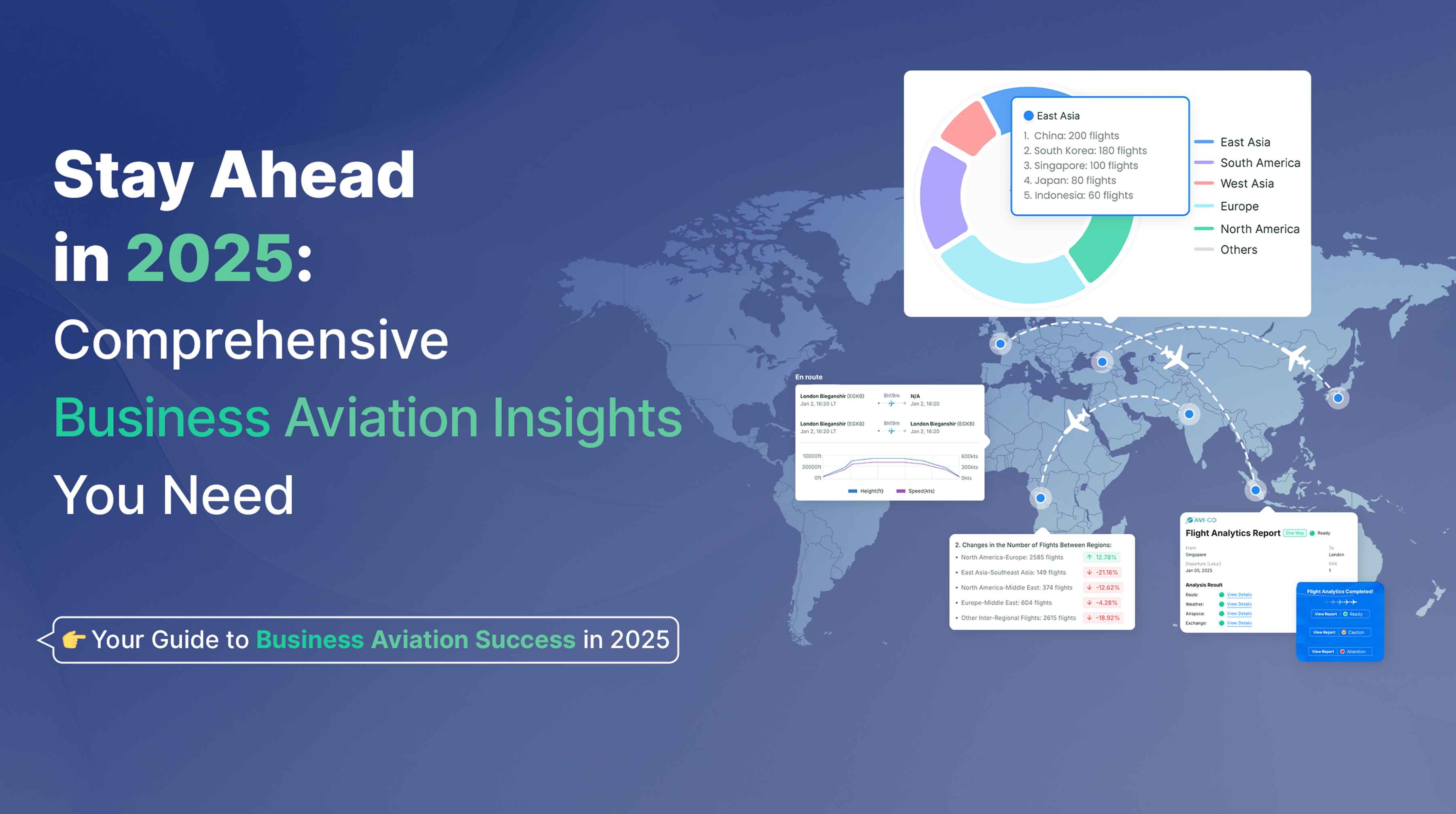 Global map displaying flight routes, performance metrics, in-flight altitude data, and real-time flight tracking, emphasizing Avi-Go's advanced analytics and insights in business aviation.