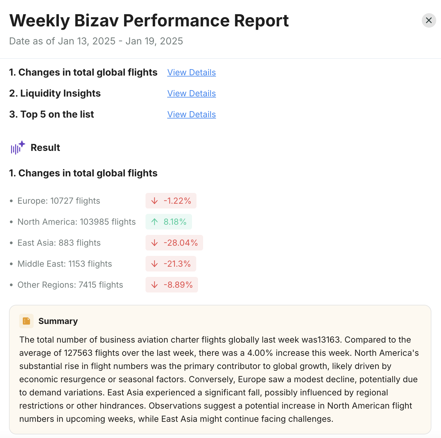 Weekly Bizav Performance Report section on the Avi-Go dashboard, showcasing data on total global flights, liquidity insights, and the AI-driven summary.